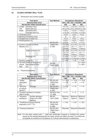 General Specification	                                                        B6 – Tiling and Cladding


03	     Glazed Ceramic Wall Tiles

	       (i) 	 Dimensions and surface quality:

		                    Test Items	         Test Method 	      Acceptance Standards
		                Nominal Size (mm)		                   108 x 108 	152 x 152 	 00 x 200
                                                                                2
		        BS EN ISO 10545 classification		                  BIII 	      BIII 	     BIII
	   1.	Length	 Deviation from				                        +/-0.75 / 	 +/-0.75 / 	 +/-0.75 /	
   	 and	        Work Size (%)				 (-0.3, 0.6)	 (-0.3, 0.6)	(-0.3, 0.6)
			 Width	 Deviation from 				                            +/-0.5 /	   +/-0.5 /	 +/-0.5 /
					            Average Size (%)				                    (+/-0.25)	 (+/-0.25)	 (+/-0.25)
	   2.	Thickness (mm)						                               +/-0.5	     +/-0.5	     +/-0.5
	   3.	Minimum thickness (mm)				                            4	         5.5	         -
	   4.	Straightness of sides (%) 				                     +/-0.3	     +/-0.3	     +/-0.3
	   5.	Rectangularity (%)					                            +/-0.5 / 	 +/-0.5 / 	 +/-0.5 /
										                                BS EN ISO		    (+/-0.3)	   (+/-0.3)	 (+/-0.3)
	   6.	Surface	 Centre curvature 		       10545 Part		  -0.3,+0.5	 -0.3,+0.5	 -0.3,+0.5
			 flatness	 (%)					                    2:1997 		      (-0.1 / + 	 (-0.1 / +	 (-0.1 / +
												                                             0.8mm)	 0.8mm)	 0.8mm)
					            Edge curvature (%)				                 -0.3,+0.5	 -0.3,+0.5	 -0.3,+0.5
												                                             (-0.1 / + 	 (-0.1 / +	 (-0.1 / +
												                                             0.8mm)	 0.8mm)	 0.8mm)
					            Warpage (%)				                         +/- 0.5 /	 +/- 0.5 /	 +/- 0.5 /
 												 (+/-0.5mm)	 (+/-0.5mm)	(+/-0.5mm)
	   7.	Surface quality (%)					                           = > 95	     = > 95	     = > 95
		 8.	Tile with	 Width of tile grout at		       		           -	          -	     G = 3mm
                                          BS EN
			 spacer 	 tiled surface (mm)		         14411:2003				                         +/- 20%
			 lugs	        (G)	

	       (ii) 	 Physical properties:

		                    Test Items	                Test Method 	         Acceptance Standards
		                Nominal Size (mm)		                              108 x 108 	152 x 152 	 00 x 200
                                                                                           2
		       BS EN ISO 10545 classification		                             BIII 	       BIII 	     BIII
	  1. *Water		       Average		                   BS EN ISO		       = > 10 & 	 = > 10 & 	= > 10 &
			 absorption 					                             10545 Part		       < = 18	      < = 18	     < = 18
			 (%) 	       	     				                       3:1997	        	
	  2. *Modulus	      Average		                   BS EN ISO		        > = 15 	     > = 15 	 > = 15
			 of rupture					                              10545 Part
			 (N/mm2) 	 	       				                       4:1997	
	  3. *Scratch hardness of surface		             BS 6431 Part 	      >=3	        >=3	        >=3
			 (Moh’s Scale) 					                          13:1986	
	  4. *Abrasion	     Surface abrasion		          BS EN		 Minimum	 Minimum	 Minimum
			 resistance	      (Class I-IV) (PEI 		        14411:2003		       Class II	   Class II 	 Class II
						               Method)	               	     	
	  5. *Coefficient of linear thermal 		          BS EN ISO		        < = 9.0	    < = 9.0	 < = 9.0
			 expansion (x10-6 / oC) 	                	    10545 Part
										                                       8:1996	
	  6. *Crazing resistance			                     BS EN ISO		 Required 	 Required 	Required
										                                       10545 Part 1
										                                       1:1996	
	  Note: 	For the tests marked with ‘*’, valid test certificates (original or certified true copies
          issued by the testing laboratories) for tests carried out within the past 12 months are
          acceptable as evidence of compliance to Contract Administrator’s satisfaction.




68
 