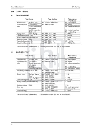 General Specification	                                                               B7 – Painting


B7.6	Quality Tests

01	     Emulsion paint

		               Test Items	                       Test Method	                Acceptance
					                                                                           Standards
	  Preliminaries	     Surface skin	       BS EN ISO 1513:1995, 	           No surface skin
	  examination of	 Consistency	           BS 3900-A2:1993	                 No gelling
	  paint	             Colour separation		                                  No colour separation
	  	                  into layers		
		                    Visible impurities		                                 No visible impurities
	  	                  Sediment		                                           No hard settling
	  Drying times 	     Hard drying	        BS 3900 : C3 : 1990	             < = 1 hour
	  Fineness of grinds (μm)	               BS 3900 : C6 : 2000	             < = 50μm
	  Hiding power (contrast ratio %)	       BS 3900 : D4 : 2006	             > = 75%
	  Specular gloss	 85oC	                  BS 3900 : D5 : 1997**	           < = 20
	  Viscosity (procedure B)	               ASTM : D562 : 81	                65 – 85 KU
	  Scrub resistance (cycle)	              ASTM : D2486 - 96	               > = 400 cycles
	
	  For the Standard marked with ‘**’, currently withdrawn and with no replacement.


02	     Synthetic paint

		               Test Items	                       Test Method	                Acceptance
					                                                                           Standards
	  Preliminaries	     Surface skin	       BS EN ISO 1513:1995, 	           No surface skin	 	
   examination of	 Consistency	           BS 3900-A2:1993	                 No gelling
	  paint	             Colour separation		                                  No colour separation
		                    into layers		
		                    Settling		                                           No hard settling
		                    Extraneous matter		                                  No extraneous matter
	  Viscosity (Flow Cup No.6) (sec)	       BS EN ISO 2431:1996, 	           45 to 60 sec
			                                       BS 3900-A6:1996
	  Drying times 	     Surface drying	     BS EN ISO 1517:1995,	            <=4
		                    (hour)	             BS 3900-C2:1994
		                    Hard drying (hour)	 BS 3900:C3:1990	                 < = 18
	  Fineness of grinds (μm )	              BS 3900:C6:1990	                 < = 25 μm
	  Hiding power (contrast ratio %)	       BS EN ISO 2814:2006, 	           > = 85%
			                                       BS 3900-D4:2006
	  Specular gloss	 60oC	                  BS 3900:D5:1997**	               > 80
	  Bend test		                            BS EN ISO 1519:2002, 	           No coating crack at
			                                       BS 3900-E1:2002	                 3mm mandrel
	  Scratch test (g)		                     BS EN ISO 1518:2001	             > = 600
	
	  For the Standard marked with ‘**’, currently withdrawn and with no replacement.




88
 
