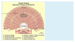 casestudy on greek and roman ampitheatres. | PPTX