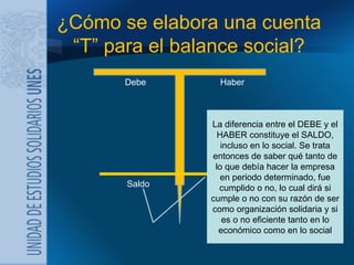¿Cómo se elabora una cuenta “T” para el balance social? Debe Haber Saldo La diferencia entre el DEBE y el HABER constituye...