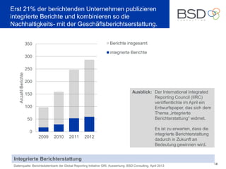 Sustainability Reporting trends in Switzerland, Germany and Austria 2…