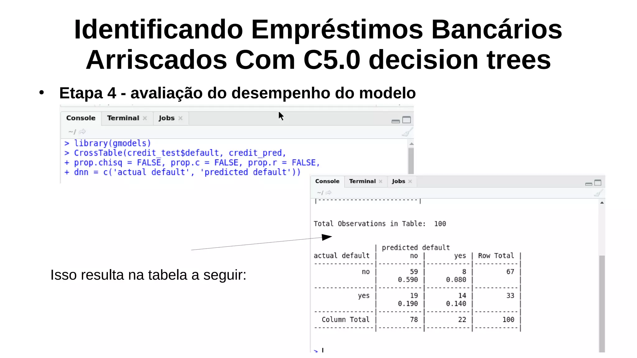 Identificando Empréstimos Bancários
Arriscados Com C5.0 decision trees
●
Etapa 4 - avaliação do desempenho do modelo
Isso resulta na tabela a seguir:
 