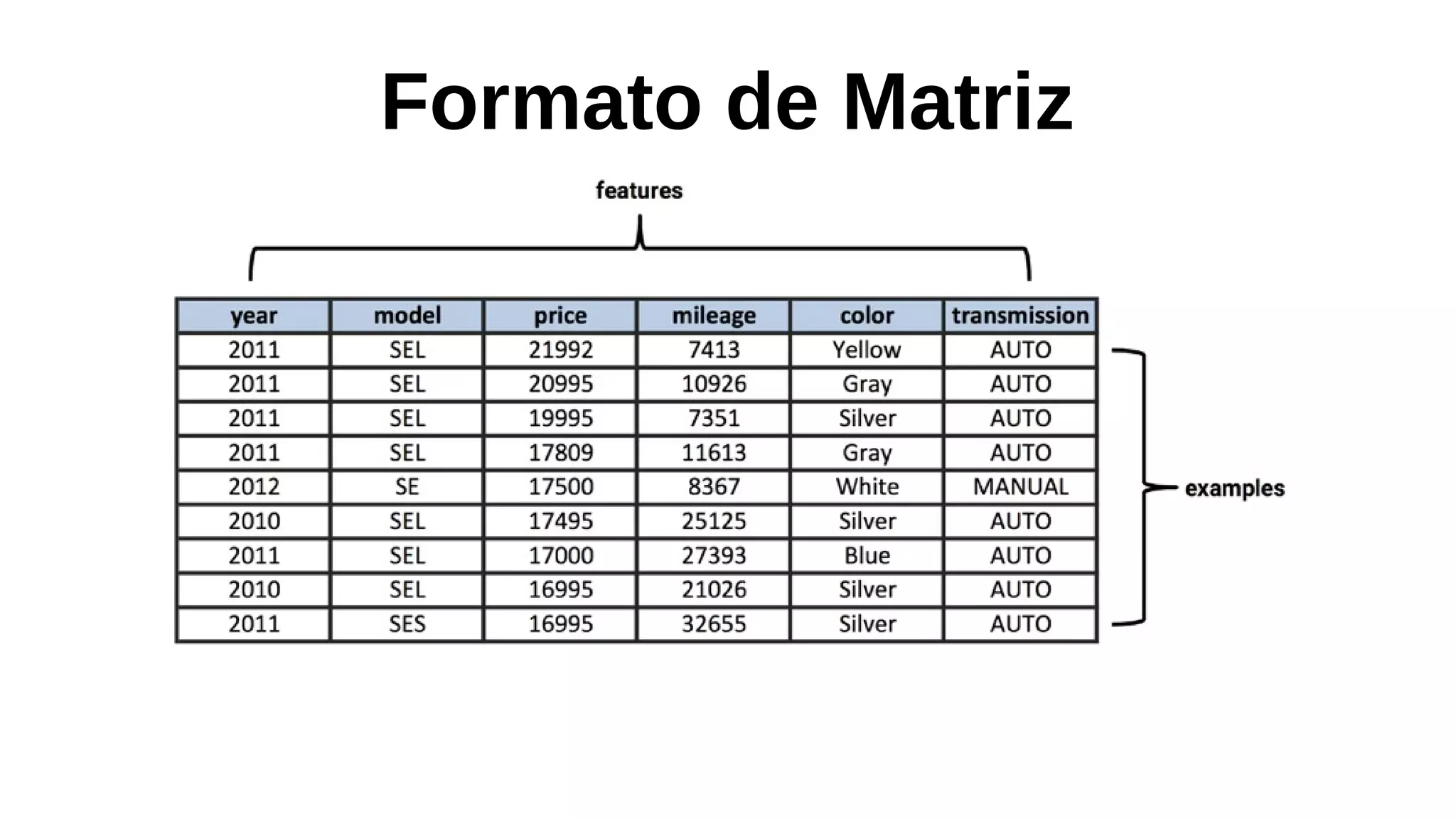 Formato de Matriz
 