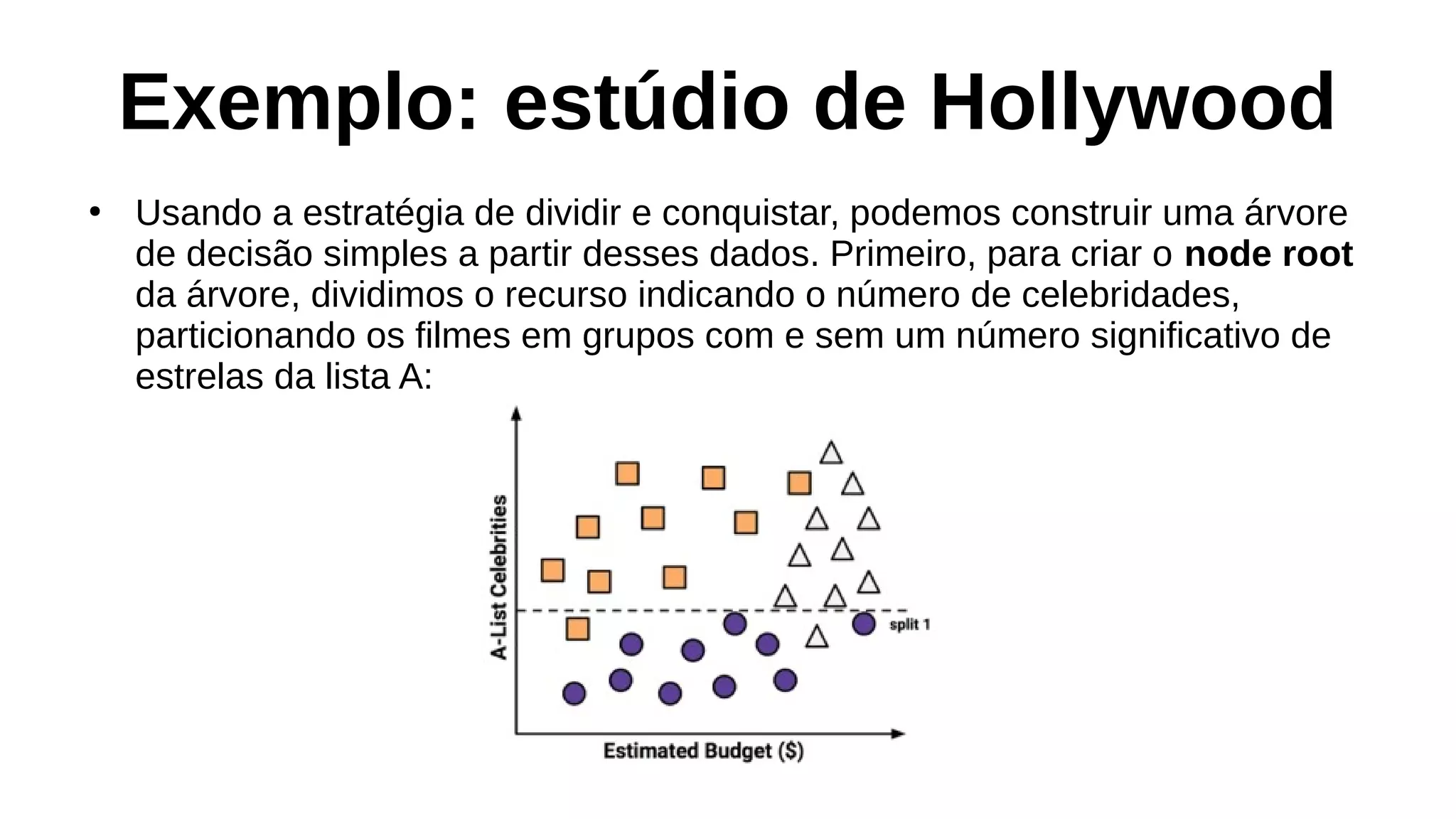 Exemplo: estúdio de Hollywood
●
Usando a estratégia de dividir e conquistar, podemos construir uma árvore
de decisão simples a partir desses dados. Primeiro, para criar o node root
da árvore, dividimos o recurso indicando o número de celebridades,
particionando os filmes em grupos com e sem um número significativo de
estrelas da lista A:
 