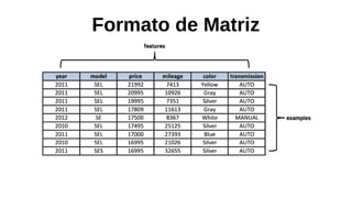 Formato de Matriz
 