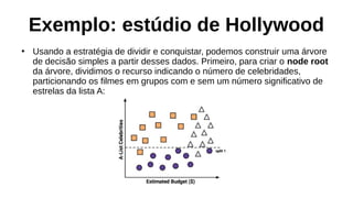 Exemplo: estúdio de Hollywood
●
Usando a estratégia de dividir e conquistar, podemos construir uma árvore
de decisão simples a partir desses dados. Primeiro, para criar o node root
da árvore, dividimos o recurso indicando o número de celebridades,
particionando os filmes em grupos com e sem um número significativo de
estrelas da lista A:
 