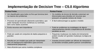 Pontos Fortes Pontos Fracos
●
Um classificador para todos os fins que funciona bem
na maioria dos problemas
●
Os modelos de árvore de decisão costumam ser
direcionados para divisões em recursos que
possuem um grande número de níveis
●
Processo de aprendizado altamente automático, que
pode manipular recursos numéricos ou nominais,
bem como dados ausentes
●
É fácil sobrecarregar ou ajustar o modelo
●
Exclui recursos sem importância ●
Pode ter problemas na modelagem de alguns
relacionamentos devido à dependência de divisões
paralelas ao eixo
●
Pode ser usado em conjuntos de dados pequenos e
grandes
●
Pequenas mudanças nos dados de treinamento
podem resultar em grandes mudanças na lógica de
decisão
●
Resulta em um modelo que pode ser interpretado
sem um background matemático (para árvores
relativamente pequenas)
●
Grandes árvores podem ser difíceis de interpretar e
as decisões tomadas podem parecer contraditórias
●
Mais eficiente que outros modelos complexos
Implementação de Decision Tree – C5.0 Algoritmo
 