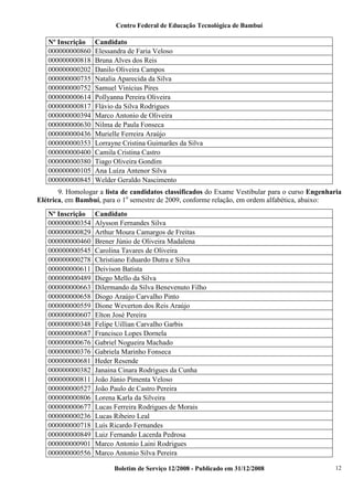 Centro Federal de Educação Tecnológica de Bambuí

Nº Inscrição
000000000860
000000000818
000000000202
000000000735
000000000752
000000000614
000000000817
000000000394
000000000630
000000000436
000000000353
000000000400
000000000380
000000000105
000000000845

Candidato
Elessandra de Faria Veloso
Bruna Alves dos Reis
Danilo Oliveira Campos
Natalia Aparecida da Silva
Samuel Vinícius Pires
Pollyanna Pereira Oliveira
Flávio da Silva Rodrigues
Marco Antonio de Oliveira
Nilma de Paula Fonseca
Murielle Ferreira Araújo
Lorrayne Cristina Guimarães da Silva
Camila Cristina Castro
Tiago Oliveira Gondim
Ana Luíza Antenor Silva
Welder Geraldo Nascimento

9. Homologar a lista de candidatos classificados do Exame Vestibular para o curso Engenharia
Elétrica, em Bambuí, para o 1o semestre de 2009, conforme relação, em ordem alfabética, abaixo:
Nº Inscrição
000000000354
000000000829
000000000460
000000000545
000000000278
000000000611
000000000489
000000000663
000000000658
000000000559
000000000607
000000000348
000000000687
000000000676
000000000376
000000000681
000000000382
000000000811
000000000527
000000000806
000000000677
000000000236
000000000718
000000000849
000000000901
000000000556

Candidato
Alysson Fernandes Silva
Arthur Moura Camargos de Freitas
Brener Júnio de Oliveira Madalena
Carolina Tavares de Oliveira
Christiano Eduardo Dutra e Silva
Deivison Batista
Diego Mello da Silva
Dilermando da Silva Benevenuto Filho
Diogo Araújo Carvalho Pinto
Dione Weverton dos Reis Araújo
Elton José Pereira
Felipe Uillian Carvalho Garbis
Francisco Lopes Dornela
Gabriel Nogueira Machado
Gabriela Marinho Fonseca
Heder Resende
Janaina Cinara Rodrigues da Cunha
João Júnio Pimenta Veloso
João Paulo de Castro Pereira
Lorena Karla da Silveira
Lucas Ferreira Rodrigues de Morais
Lucas Ribeiro Leal
Luís Ricardo Fernandes
Luiz Fernando Lacerda Pedrosa
Marco Antonio Laini Rodrigues
Marco Antonio Silva Pereira
Boletim de Serviço 12/2008 - Publicado em 31/12/2008

12

 