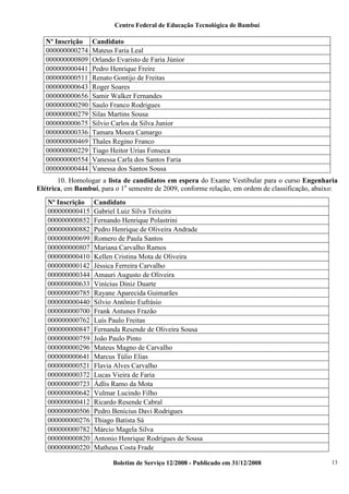 Centro Federal de Educação Tecnológica de Bambuí

Nº Inscrição
000000000274
000000000809
000000000441
000000000511
000000000643
000000000656
000000000290
000000000279
000000000675
000000000336
000000000469
000000000229
000000000554
000000000444

Candidato
Mateus Faria Leal
Orlando Evaristo de Faria Júnior
Pedro Henrique Freire
Renato Gontijo de Freitas
Roger Soares
Samir Walker Fernandes
Saulo Franco Rodrigues
Silas Martins Sousa
Silvio Carlos da Silva Junior
Tamara Moura Camargo
Thales Regino Franco
Tiago Heitor Urias Fonseca
Vanessa Carla dos Santos Faria
Vanessa dos Santos Sousa

10. Homologar a lista de candidatos em espera do Exame Vestibular para o curso Engenharia
Elétrica, em Bambuí, para o 1o semestre de 2009, conforme relação, em ordem de classificação, abaixo:
Nº Inscrição
000000000415
000000000852
000000000882
000000000699
000000000807
000000000410
000000000142
000000000344
000000000633
000000000785
000000000440
000000000700
000000000762
000000000847
000000000759
000000000296
000000000641
000000000521
000000000372
000000000723
000000000642
000000000412
000000000506
000000000276
000000000782
000000000820
000000000220

Candidato
Gabriel Luiz Silva Teixeira
Fernando Henrique Polastrini
Pedro Henrique de Oliveira Andrade
Romero de Paula Santos
Mariana Carvalho Ramos
Kellen Cristina Mota de Oliveira
Jéssica Ferreira Carvalho
Amauri Augusto de Oliveira
Vinícius Diniz Duarte
Rayane Aparecida Guimarães
Silvio Antônio Eufrásio
Frank Antunes Frazão
Luís Paulo Freitas
Fernanda Resende de Oliveira Sousa
João Paulo Pinto
Mateus Magno de Carvalho
Marcus Túlio Elias
Flavia Alves Carvalho
Lucas Vieira de Faria
Ádlis Ramo da Mota
Vulmar Lucindo Filho
Ricardo Resende Cabral
Pedro Benícius Davi Rodrigues
Thiago Batista Sá
Márcio Magela Silva
Antonio Henrique Rodrigues de Sousa
Matheus Costa Frade
Boletim de Serviço 12/2008 - Publicado em 31/12/2008

13

 