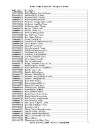 Centro Federal de Educação Tecnológica de Bambuí

Nº Inscrição
000000000519
000000000450
000000000826
000000000342
000000000933
000000000246.
000000000410
000000000339
000000000316
000000000403
000000000255
000000000041
000000000632
000000000804
000000000484
000000000665
000000000040
000000000266
000000000170
000000000839
000000000235
000000000133
000000000822
000000000522
000000000320
000000000713
000000000580
000000000039
000000000553
000000000270
000000000070
000000000382
000000000590
000000000258
000000000818
000000000610
000000000112
000000000809
000000000792
000000000089
000000000782
000000000046
000000000875
000000000086
000000000796
000000000400
000000000049
000000000081
000000000800
000000000974

Candidato
Gabriel Cardoso Azevedo Amaral
Genesco Pereira de Paula
Giovanna Araújo Macedo
Gleidson Fabrício Ribeiro
Guilherme Henrique Leite Andrade
Guilherme Magalhães Vieira
Guilhermedos Reis Oliveira
Gustavo Cândido Vieira
Gustavo Fávero Silva
Henrique Horta de Pádua
Iago de Oliveira Pereira
Igor Olivato Rodrigues
Izaiane Soares Neves
Jean Marcus A. de Oliveira Teixeira
Jéssica de Paula Garcia
Jhonata Cosme Pereira
Jhony Fernando de França
João Erias Rodrigues Amaral
João Geraldo de Almeida
João Paulo da Rocha Morais
João Victor Ferreira Saraiva
Jorge Augusto Gonçalves
José Carlos Eustáquio
Kaique Quintiliano Borges da Cruz
Lanusa Alquino Colombo
Larissa Medeiros de Oliveira Silva
Leandro César Costa
Leandro da Silva Santos
Leonardo Barbosa Mendes
Leonardo Henrique Duarte de Paula
Leonardo Henrique Rocha
Loren Evlin Resende
Lorena Martins de Oliveira
Lorena Roberta de Souza
Lucas Leonardo Rodrigues
Lucas Miranda da Silva
Lucas Orozimbo Abreu
Lucas Vinícius Tomé Tavares
Lucilia Cássia Silva de Sousa
Luis Fernando Araújo Campos
Luis Fernando Campos
Luís Otávio de Aquino Duarte
Luiz Otávio Rodrigues Pinto
Lyvia Costa Silva
Magno Antonio Borges Campideli
Maique Antônio Camargos
Marcelo de Mendonça Marques
Marco Antonio Bittencourt Souza
Marcone Férrer
Marcos Aparecido Duarte Júnior
Boletim de Serviço 12/2008 - Publicado em 31/12/2008

17

 