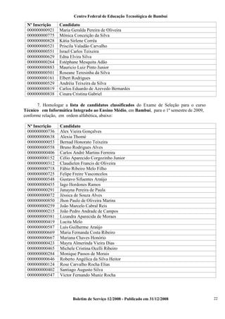 Centro Federal de Educação Tecnológica de Bambuí

Nº Inscrição
000000000921
000000000775
000000000828
000000000521
000000000551
000000000629
000000000264
000000000883
000000000501
000000000161
000000000529
000000000819
000000000838

Candidato
Maria Geralda Pereira de Oliveira
Mônica Conceição da Silva
Kátia Sirlene Corrêa
Priscila Valadão Carvalho
Israel Carlos Teixeira
Edna Elvira Silva
Estéphane Mesquita Adão
Mauricio Luiz Pinto Junior
Roseane Teresinha da Silva
Elbert Rodrigues
Andréia Teixeira da Silva
Carlos Eduardo de Azevedo Bernardes
Cinara Cristina Gabriel

7. Homologar a lista de candidatos classificados do Exame de Seleção para o curso
Técnico em Informática Integrado ao Ensino Médio, em Bambuí, para o 1º semestre de 2009,
conforme relação, em ordem alfabética, abaixo:
Nº Inscrição
000000000736
000000000638
000000000053
000000000558
000000000406
000000000152
000000000312
000000000718
000000000725
000000000548
000000000455
000000000291
000000000072
000000000850
000000000259
000000000215
000000000381
000000000419
000000000587
000000000669
000000000667
000000000423
000000000465
000000000284
000000000646
000000000124
000000000402
000000000547

Candidato
Alex Vieira Gonçalves
Alexia Thomé
Bernad Honorato Teixeira
Bruno Rodrigues Alves
Carlos André Martins Ferreira
Célio Aparecido Corgozinho Junior
Claudielen Francis de Oliveira
Fábio Ribeiro Melo Filho
Felipe Freire Vasconcelos
Gustavo Sifuentes Araújo
Iago Hordones Ramos
Janayna Pereira de Paula
Jéssica de Souza Alves
Jhon Paulo de Oliveira Marins
João Marcelo Cabral Reis
João Pedro Andrade de Campos
Lizandra Aparecida de Moraes
Lucita Melo
Luís Guilherme Araújo
Maria Fernanda Costa Ribeiro
Mariana Chaves Honório
Mayra Almerinda Vieira Dias
Michele Cristina Ocelli Ribeiro
Monique Passos de Morais
Roberto Angélica da Silva Heitor
Rose Carvalho Rocha Elias
Santiago Augusto Silva
Víctor Fernando Muniz Rocha

Boletim de Serviço 12/2008 - Publicado em 31/12/2008

22

 