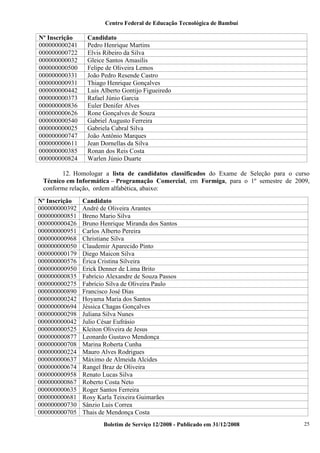 Centro Federal de Educação Tecnológica de Bambuí

Nº Inscrição
000000000241
000000000722
000000000032
000000000500
000000000331
000000000931
000000000442
000000000373
000000000836
000000000626
000000000540
000000000025
000000000747
000000000611
000000000385
000000000824

Candidato
Pedro Henrique Martins
Elvis Ribeiro da Silva
Gleice Santos Amasilis
Felipe de Oliveira Lemos
João Pedro Resende Castro
Thiago Henrique Gonçalves
Luis Alberto Gontijo Figueiredo
Rafael Júnio Garcia
Euler Denifer Alves
Rone Gonçalves de Souza
Gabriel Augusto Ferreira
Gabriela Cabral Silva
João Antônio Marques
Jean Dornellas da Silva
Ronan dos Reis Costa
Warlen Júnio Duarte

12. Homologar a lista de candidatos classificados do Exame de Seleção para o curso
Técnico em Informática – Programação Comercial, em Formiga, para o 1º semestre de 2009,
conforme relação, ordem alfabética, abaixo:
Nº Inscrição
000000000392
000000000851
000000000426
000000000951
000000000968
000000000050
000000000179
000000000576
000000000950
000000000835
000000000275
000000000890
000000000242
000000000694
000000000298
000000000042
000000000525
000000000877
000000000708
000000000224
000000000637
000000000674
000000000958
000000000867
000000000635
000000000681
000000000730
000000000705

Candidato
André de Oliveira Arantes
Breno Mario Silva
Bruno Henrique Miranda dos Santos
Carlos Alberto Pereira
Christiane Silva
Claudemir Aparecido Pinto
Diego Maicon Silva
Érica Cristina Silveira
Erick Denner de Lima Brito
Fabrício Alexandre de Souza Passos
Fabrício Silva de Oliveira Paulo
Francisco José Dias
Hoyama Maria dos Santos
Jéssica Chagas Gonçalves
Juliana Silva Nunes
Julio César Eufrásio
Kleiton Oliveira de Jesus
Leonardo Gustavo Mendonça
Marina Roberta Cunha
Mauro Alves Rodrigues
Máximo de Almeida Alcides
Rangel Braz de Oliveira
Renato Lucas Silva
Roberto Costa Neto
Roger Santos Ferreira
Rosy Karla Teixeira Guimarães
Sânzio Luis Correa
Thais de Mendonça Costa
Boletim de Serviço 12/2008 - Publicado em 31/12/2008

25

 