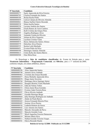 Centro Federal de Educação Tecnológica de Bambuí

Nº Inscrição
000000000277
000000000763
000000000384
000000000859
000000000861
000000000538
000000000230
000000000082
000000000151
000000000797
000000000346
000000000584
000000000281
000000000873
000000000579
000000000535
000000000451
000000000588
000000000613
000000000504

Candidato
Suely Aparecida da Silva Ferreira
Clayton Fernando dos Santos
Ronan Rocha Pinho
Letícia Câmara de Oliveira Almeida
Bianca Suéllen Faleiro Rezende
Sônia Jucélia Santos
Luciana Andréia dos Santos
Gisele Ramos de Assis Cardoso
Kelli Cristina das Graças Pires
Angélica Rodrigues Alves
Amanda Cristina de Oliveira
Juliana da Silva Nogueira
Lucilene Cristina Viana
Kécia Adriana dos Santos Afonso
Delceline Alves Pereira
Karina Laila Machado
Everton Pedro da Silva
Domingos Ananias Almeida
Cíntia Kelly dos Santos Barros
Elen Miria Rosa

16. Homologar a lista de candidatos classificados do Exame de Seleção para o curso
Técnicoem Informática – Programação Comercial, em Oliveira, para o 1º semestre de 2009,
conforme relação, em ordem alfabética, abaixo:
Nº Inscrição
000000000396
000000000748
000000000463
000000000477
000000000870
000000000744
000000000418
000000000119
000000000272
000000000812
000000000397
000000000067
000000000664
000000000407
000000000443
000000000492
000000000536
000000000642
000000000464
000000000422
000000000777
000000000219
000000000811
000000000541

Candidato
Aline Aparecida Santos
Antonia Alves Andrade
Cristiane das Graças Resende
Deise Michelle Aparecida Silva
Diego Junior Severino
Domingos Sávio Santiago Júnior
Douglas Montini Vilela Machado
Edna de Fátima Tobias
Eliton Junior Rosa Gomides
Everton Adair Ferreira Rosa
Flávia Silveira Andrade
Geraldo Henrique Braga
Ially Henrique Rodrigues de Andrade
Jânder de Paula Barros
Jéssica Fernanda Moreira Pires
Josimar Alves Pereira
Ludmila Roberto de Souza
Luis Antonio dos Santos
Marcelo Alexandre de Paiva
Marcelo Geraldo Costa
Mireli Jaqueline Ferreira Damaceno
Miriane Maria Silva
Nathan Geraldo Teixeira Vargas
Otavio Resende Duarte
Boletim de Serviço 12/2008 - Publicado em 31/12/2008

29

 