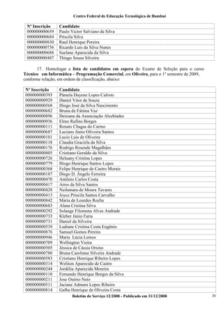 Centro Federal de Educação Tecnológica de Bambuí

Nº Inscrição
000000000659
000000000684
000000000830
000000000756
000000000688
000000000487

Candidato
Paulo Victor Salviano da Silva
Priscila Silva
Raul Henrique Pereira
Ricardo Luis da Silva Nunes
Suelane Aparecida da Silva
Thiago Sousa Silveira

17. Homologar a lista de candidatos em espera do Exame de Seleção para o curso
Técnico em Informática – Programação Comercial, em Oliveira, para o 1º semestre de 2009,
conforme relação, em ordem de classificação, abaixo:
Nº Inscrição
000000000393
000000000929
000000000568
000000000682
000000000896
000000000936
000000000111
000000000687
000000000101
000000000118
000000000176
000000000805
000000000726
000000000779
000000000368
000000000187
000000000470
000000000417
000000000428
000000000413
000000000842
000000000683
000000000292
000000000733
000000000731
000000000539
000000000876
000000000946
000000000709
000000000505
000000000780
000000000583
000000000314
000000000244
000000000110
000000000211
000000000511
000000000814

Candidato
Pâmela Dayene Lopes Calixto
Daniel Vitor de Souza
Diogo José da Silva Nascimento
Bruna de Fátima Vaz
Deisiane da Anunciação Alcebíades
Elmo Rufino Borges
Renato Chagas do Carmo
Luciano Júnio Oliveira Santos
Lucio Luis de Oliveira
Claudia Graciela da Silva
Rodrigo Resende Magalhães
Cristiano Geraldo da Silva
Heluany Cristina Lopes
Diogo Henrique Santos Lopes
Felipe Henrique de Castro Morais
Diego D. Ângelo Ferreira
Antônio Carlos Costa
Aires da Silva Santos
Neilamara de Moura Tavares
Joyce Priscila Santos Carvalho
Maria de Lourdes Rocha
Alana Cristina Silva
Solange Filomena Alves Andrade
Kleber Júnio Faria
Daniel da Silveira
Ludiane Cristina Costa Eugênio
Samuel Gomes Pereira
Maria Lúcia Lemos
Wellington Vieira
Jéssica de Cássia Orsino
Bruna Carolinne Silveira Andrade
Cristiano Henrique Ribeiro Lopes
Weliton Aparecido de Castro
Jordélia Aparecida Moreira
Fernando Henrique Borges da Silva
Jose Osório Neto
Jaciane Admara Lopes Ribeiro
Galba Henrique de Oliveira Costa
Boletim de Serviço 12/2008 - Publicado em 31/12/2008

30

 