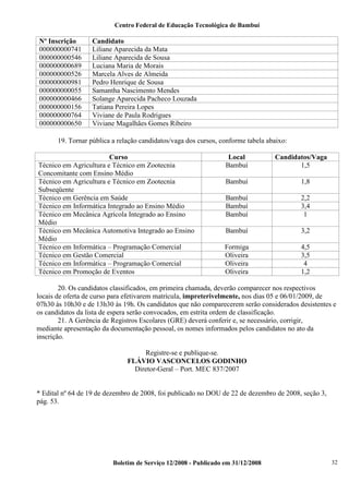 Centro Federal de Educação Tecnológica de Bambuí

Nº Inscrição
000000000741
000000000546
000000000689
000000000526
000000000981
000000000055
000000000466
000000000156
000000000764
000000000650

Candidato
Liliane Aparecida da Mata
Liliane Aparecida de Sousa
Luciana Maria de Morais
Marcela Alves de Almeida
Pedro Henrique de Sousa
Samantha Nascimento Mendes
Solange Aparecida Pacheco Louzada
Tatiana Pereira Lopes
Viviane de Paula Rodrigues
Viviane Magalhães Gomes Ribeiro

19. Tornar pública a relação candidatos/vaga dos cursos, conforme tabela abaixo:
Curso
Técnico em Agricultura e Técnico em Zootecnia
Concomitante com Ensino Médio
Técnico em Agricultura e Técnico em Zootecnia
Subseqüente
Técnico em Gerência em Saúde
Técnico em Informática Integrado ao Ensino Médio
Técnico em Mecânica Agrícola Integrado ao Ensino
Médio
Técnico em Mecânica Automotiva Integrado ao Ensino
Médio
Técnico em Informática – Programação Comercial
Técnico em Gestão Comercial
Técnico em Informática – Programação Comercial
Técnico em Promoção de Eventos

Local
Bambuí

Candidatos/Vaga
1,5

Bambuí

1,8

Bambuí
Bambuí
Bambuí

2,2
3,4
1

Bambuí

3,2

Formiga
Oliveira
Oliveira
Oliveira

4,5
3,5
4
1,2

20. Os candidatos classificados, em primeira chamada, deverão comparecer nos respectivos
locais de oferta de curso para efetivarem matrícula, impreterivelmente, nos dias 05 e 06/01/2009, de
07h30 às 10h30 e de 13h30 às 19h. Os candidatos que não comparecerem serão considerados desistentes e
os candidatos da lista de espera serão convocados, em estrita ordem de classificação.
21. A Gerência de Registros Escolares (GRE) deverá conferir e, se necessário, corrigir,
mediante apresentação da documentação pessoal, os nomes informados pelos candidatos no ato da
inscrição.
Registre-se e publique-se.
FLÁVIO VASCONCELOS GODINHO
Diretor-Geral – Port. MEC 837/2007

* Edital nº 64 de 19 de dezembro de 2008, foi publicado no DOU de 22 de dezembro de 2008, seção 3,
pág. 53.

Boletim de Serviço 12/2008 - Publicado em 31/12/2008

32

 