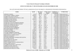 Centro Federal de Educação Tecnológica de Bambuí
ANEXO I DA PORTARIA Nº 250/CEFETBAMBUI, DE 04 DE DEZEMBRO DE 2008
RELAÇÃO DOS SERVIDORES TÉCNICO-ADMINISTRATIVOS COM DIREITO A PROGRESSÃO POR MERITO PROFISSIONAL
NOME
ADEMAR CAMARA
ALDA MARIA TORRES CAMPOS
ALMIRO GOULART DA SILVA
ANDRÉIA MARTINS DE OLIVEIRA E LIMA
ANTÔNIO CLARET ROCHA
ANTÔNIO DE MATOS NETO
ANTÔNIO VIEIRA FILHO
APARECIDA CHAVES FERREIRA PEREIRA
APARECIDA MARIA DE JESUS COELHO
ARNALDO ANTÔNIO DE MELO
ASCENDINO DOS REIS MELO
AVELINO DE SOUSA SOBRINHO
BENJAMIN PEREIRA DE MELO
CACILDO VITÓRIA
CÁSSIO BOSCO BRUNO
CLÁUDIO NORBERTO MARTINS
CLEONIR ZULEICA COUTO CAMPOS
DIEGO SOUSA CAMPOS COSTA
EDILSON LOURENÇO
EDUARDO JERÔNIMO TEIXEIRA DOS SANTOS
ÉLCIO JOSÉ CHAVES
ELZA SOARES DA SILVEIRA
ERMIM ROSA DA SILVA
ESTELA MARES TELES XAVIER BATISTA
EURICO JOSÉ DA SILVA
EVANDRO FRANCISCO CARVALHO
FABRÍCIO DANIEL FREITAS
FRANCISCO DA ROCHA ELIAS
GERALDO DAS GRAÇAS CUNHA

SIAPE
49139
1206503
54402
47820
1099310
47775
54401
47777
314888
47833
47778
47809
47813
1079086
1106877
1099107
1099348
1515594
1099318
1088784
1099025
1213182
1214149
1099084
1213180
1216250
1517515
1067610
47810

DE Classe/
Padrão
CIII -12
DI - 6
BI-8
DII-13
CI-7
CI-14
BII-8
DI-15
EI-7
DIV-10
DI-15
DII-14
CI-14
AIII-7
DI-7
BII-7
CI-7
CI-1
BII-7
BI-7
AI-7
CI-6
DI-6
CI-7
CII-6
EI-6
DI-1
BIV-7
DI-14

PARA Classe/
Padrão
CIII -13
DI -7
BI-9
DII-14
CI-8
CI-15
BII-9
DI-16
EI-8
DIV-11
DI-16
DIII-15
CI-15
AIII-8
DI-8
BII-8
CI-8
CI-2
BII-8
BI-8
AI-8
CI-7
DI-7
CI-8
CII-7
EI-7
DI-2
BIV-8
DI-15

Boletim de Serviço 12/2008 - Publicado em 31/12/2008

VIGÊNCIA A
PARTIR DE
6/02/2008
2/03/2008
24/05/2008
15/12/2007
2/07/2008
1/02/2008
1/06/2008
1/04/2008
21/07/2008
28/01/2008
25/02/2008
3/05/2008
2/07/2008
16/02/2008
1/08/2008
2/07/2008
2/07/2008
21/11/2007
2/07/2008
17/04/2008
3/07/2008
20/05/2008
12/05/2008
2/07/2008
20/05/2008
14/07/2008
10/01/2008
5/01/2008
1/06/2008

Nº PROCESSO
23000.052855/98-71
23000.052850/2000-05
23000.055801/95-14
23000.052513/92-01
23000.052610/99-25
23000.052512/92-30
23000.052611/99-98
23000.063086/88-29
23000.052954/2000-10
23000.052455/92-06
23000.052510/92-12
23000.055776/91-37
23000.055765/91-11
23000.052851/99-00
23000.052618/99-37
23000.052622/99-12
23000.052629/99-53
23000.122787/2008-21
23000.052931/98-58
23000.052932/98-11
23000.052619/99-08
23000.052989/2000-41
23000.059488/2004-19
23000.052606/99-58
23000.052990/2000-75
23000.053038/2000-99
23000.122782/2008-06
23000.05284798/98-43
23000.068339/90-84
35

 