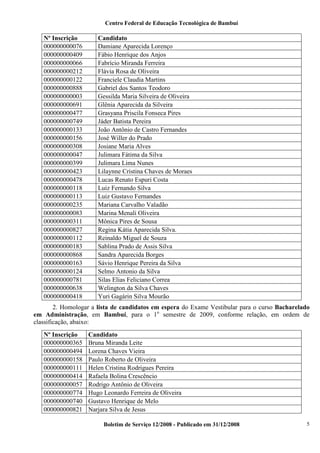 Centro Federal de Educação Tecnológica de Bambuí

Nº Inscrição
000000000076
000000000409
000000000066
000000000212
000000000122
000000000888
000000000003
000000000691
000000000477
000000000749
000000000133
000000000156
000000000308
000000000047
000000000399
000000000423
000000000478
000000000118
000000000113
000000000235
000000000083
000000000311
000000000827
000000000112
000000000183
000000000868
000000000163
000000000124
000000000781
000000000638
000000000418

Candidato
Damiane Aparecida Lorenço
Fábio Henrique dos Anjos
Fabrício Miranda Ferreira
Flávia Rosa de Oliveira
Franciele Claudia Martins
Gabriel dos Santos Teodoro
Gessilda Maria Silveira de Oliveira
Glênia Aparecida da Silveira
Grasyana Priscila Fonseca Pires
Jáder Batista Pereira
João Antônio de Castro Fernandes
José Willer do Prado
Josiane Maria Alves
Julimara Fátima da Silva
Julimara Lima Nunes
Lilaynne Cristina Chaves de Moraes
Lucas Renato Espuri Costa
Luiz Fernando Silva
Luiz Gustavo Fernandes
Mariana Carvalho Valadão
Marina Menali Oliveira
Mônica Pires de Sousa
Regina Kátia Aparecida Silva.
Reinaldo Miguel de Souza
Sablina Prado de Assis Silva
Sandra Aparecida Borges
Sávio Henrique Pereira da Silva
Selmo Antonio da Silva
Silas Elias Feliciano Correa
Welington da Silva Chaves
Yuri Gagárin Silva Mourão

2. Homologar a lista de candidatos em espera do Exame Vestibular para o curso Bacharelado
em Administração, em Bambuí, para o 1o semestre de 2009, conforme relação, em ordem de
classificação, abaixo:
Nº Inscrição
000000000365
000000000494
000000000158
000000000111
000000000414
000000000057
000000000774
000000000740
000000000821

Candidato
Bruna Miranda Leite
Lorena Chaves Vieira
Paulo Roberto de Oliveira
Helen Cristina Rodrigues Pereira
Rafaela Bolina Crescêncio
Rodrigo Antônio de Oliveira
Hugo Leonardo Ferreira de Oliveira
Gustavo Henrique de Melo
Narjara Silva de Jesus
Boletim de Serviço 12/2008 - Publicado em 31/12/2008

5

 