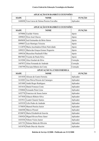 Centro Federal de Educação Tecnológica de Bambuí

APLICAÇÃO EM BAMBUÍ E EXTENSÕES
SIAPE

NOME

1608890 Vera Lúcia de Fátima Pereira Carvalho

FUNÇÃO
Aplicador

APLICAÇÃO EM BAMBUÍ E EXTENSÕES
SIAPE

NOME

FUNÇÃO

1079086 Cacildo Vitória

Apoio

1099025 Élcio José Chaves

Apoio

0049698 Joel Guimarães de Brito Júnior

Apoio

1099057 Luiz Henrique Teixeira

Apoio

1112070 Maria Auxiliadora Efrem Natividade

Apoio

1099221 Maria das Graças Gomes Nogueira

Apoio

1099336 Mussolino Paulinelli Filho

Apoio

0047803 Vicente de Paula Silva

Apoio

1619288 Alice Goulart da Silva

Correção

1607873 Aline Fernanda de Andrade

Correção

1585799 Flaviane Ribeiro da Costa

Correção

APLICAÇÃO NA UNED FORMIGA
SIAPE

NOME

FUNÇÃO

1651830 Alisson de Castro Ferreira

Aplicador

1610283 Ana Flávia Peixoto de Camargos

Aplicador

1651809 André Roger Rodrigues

Aplicador

1651616 Daniel Fonseca Costa

Aplicador

1550804 Fernando Paim Lima

Aplicador

1652770 Francisco de Sousa Junior

Aplicador

1477850 Gláucio Ribeiro Silva

Aplicador

1653911 Laudo Claumir Santos

Aplicador

1655529 Lélis Pedro de Andrade

Aplicador

1578859 Manoel Pereira Junior

Aplicador

1666508 Márcio Pironel

Aplicador

0320078 Maria Elizabeth de Gouvêa

Aplicador

1505924 Miguel Rivera Peres Júnor

Aplicador

1655556 Niltom Vieira Junior

Aplicador

1651721 Paloma Maíra de Oliveira

Aplicador

1651878 Paulo Dias de Alecrim

Aplicador

Boletim de Serviço 12/2008 - Publicado em 31/12/2008

51

 