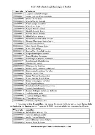 Centro Federal de Educação Tecnológica de Bambuí

Nº Inscrição
000000000543
000000000129
000000000005
000000000878
000000000672
000000000020
000000000869
000000000267
000000000375
000000000170
000000000402
000000000542
000000000665
000000000015
000000000697
000000000108
000000000159
000000000771
000000000853
000000000791
000000000016
000000000010
000000000334
000000000008
000000000408
000000000251
000000000833
000000000228
000000000093
000000000002
000000000493
000000000178
000000000184
000000000055
000000000100
000000000032

Candidato
Angélica Santana Camargos
Arnon Henrique Campos Anésio
Bruno Silveira Lima
Camila Martins Andrade
Cinara Borges Vilas Boas
Clara Pires Brum
Cleyton Xavier Candido
Dirlei Ribeiro de Souza
Gabriel Ribeiro de Ávila
Gabriela Lage Marques
Guilherme André Salibi Ricaldoni
Ideumar Magela dos Santos Soares
Jéssica Alves de Souza
Júnia Camila Silva de Souza
Kate Vieira Araújo
Larissa Mara Scoralick Martins
Leopoldo Franqueira de Melo
Lucas Henrique Fernandes
Luiz Felipe de Siqueira Montalvão
Luiz Fernando Ghetti Pereira
Mateus Rosa Batista
Milena Avelar Dornelas
Pedro Alberto Fernandes de Oliveira
Pedro Alceu Resende de Carvalho
Poliana Patrícia Lima
Rafael Antonio Diniz dos Reis
Rafael José dos Reis da Silva
Rafael Mendonça de Carvalho
Raul Magalhães Ferraz
Renata Camila Vasconcelos de Sousa
Samuel Garcia Rezende
Samuel Rodrigues Bonamichi do Couto
Saulo Junior de Melo
Thainara Rodrigues Araújo
Thiago Costa Soares
Vinícius Augusto da Silva

4. Homologar a lista de candidatos em espera do Exame Vestibular para o curso Bacharelado
em Zootecnia, em Bambuí, para o 1o semestre de 2009, conforme relação, em ordem de classificação:
Nº Inscrição
000000000140
000000000277
000000000014
000000000745
000000000416

Candidato
Rafaela Mara Almeida Dias
Humberto de Paula Cunha
Natalia Cristina Noronha
Cláudio Henrique Viana Roberto
Matheus Tomé de Sousa
Boletim de Serviço 12/2008 - Publicado em 31/12/2008

7

 