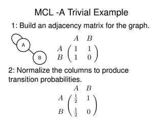 MCL ­A Trivial Example
1: Build an adjacency matrix for the graph.
2: Normalize the columns to produce 
transition probabilities.
 