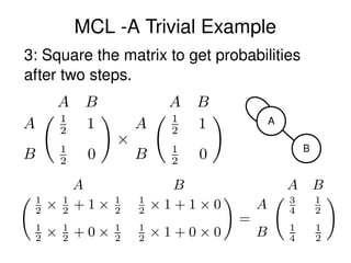 MCL ­A Trivial Example
3: Square the matrix to get probabilities 
after two steps.
 