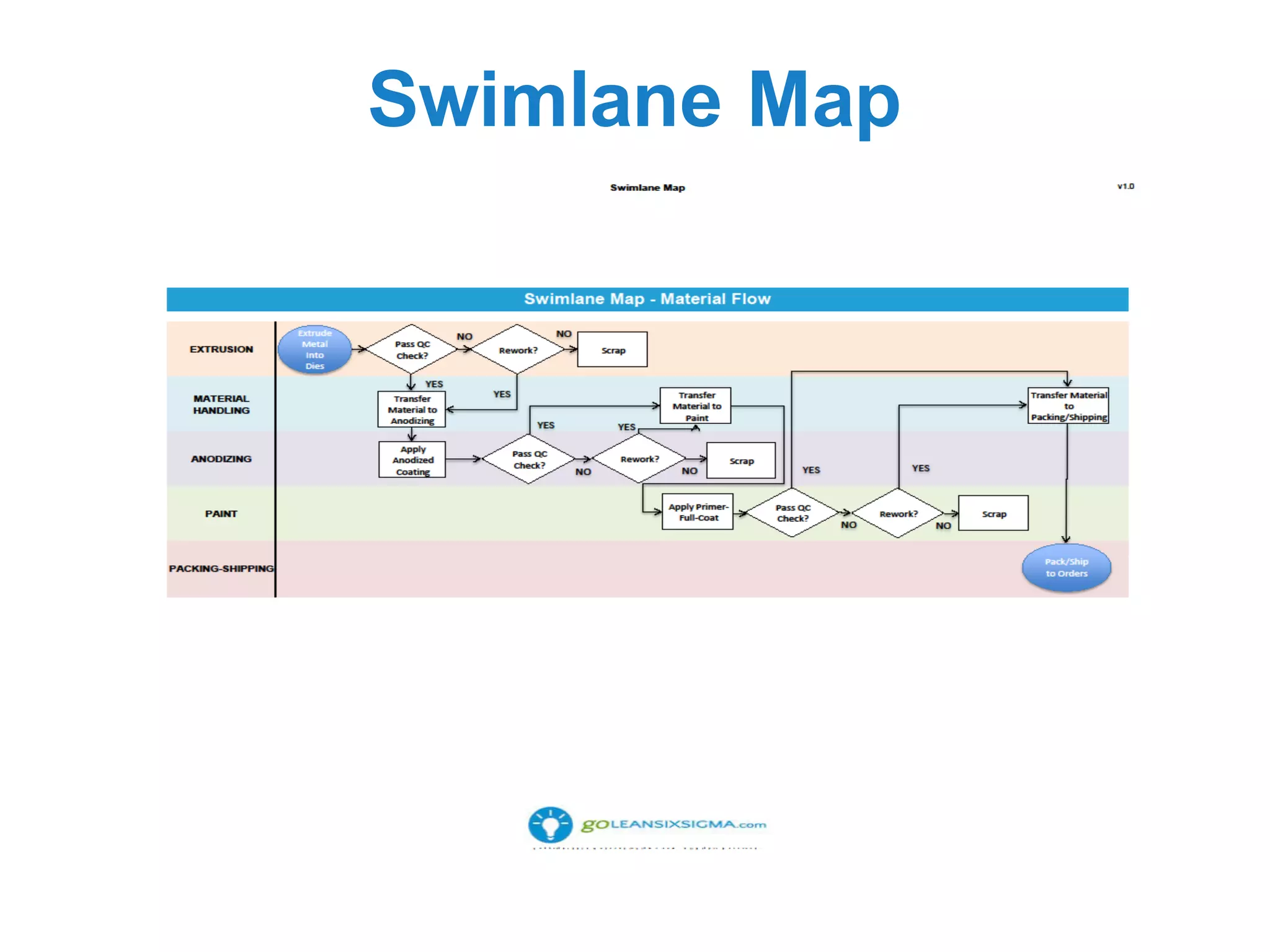 Swimlane Map
 