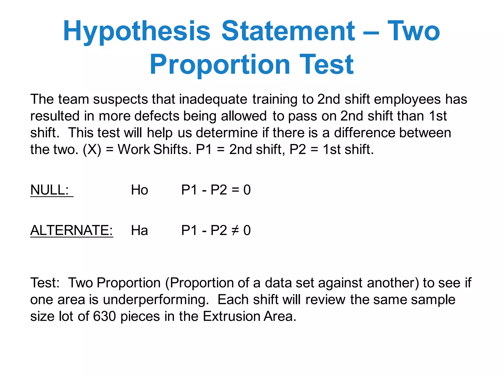 Hypothesis Statement – Two
Proportion Test
The team suspects that inadequate training to 2nd shift employees has
resulted in more defects being allowed to pass on 2nd shift than 1st
shift. This test will help us determine if there is a difference between
the two. (X) = Work Shifts. P1 = 2nd shift, P2 = 1st shift.
NULL: Ho P1 - P2 = 0
ALTERNATE: Ha P1 - P2 ≠ 0
Test: Two Proportion (Proportion of a data set against another) to see if
one area is underperforming. Each shift will review the same sample
size lot of 630 pieces in the Extrusion Area.
 