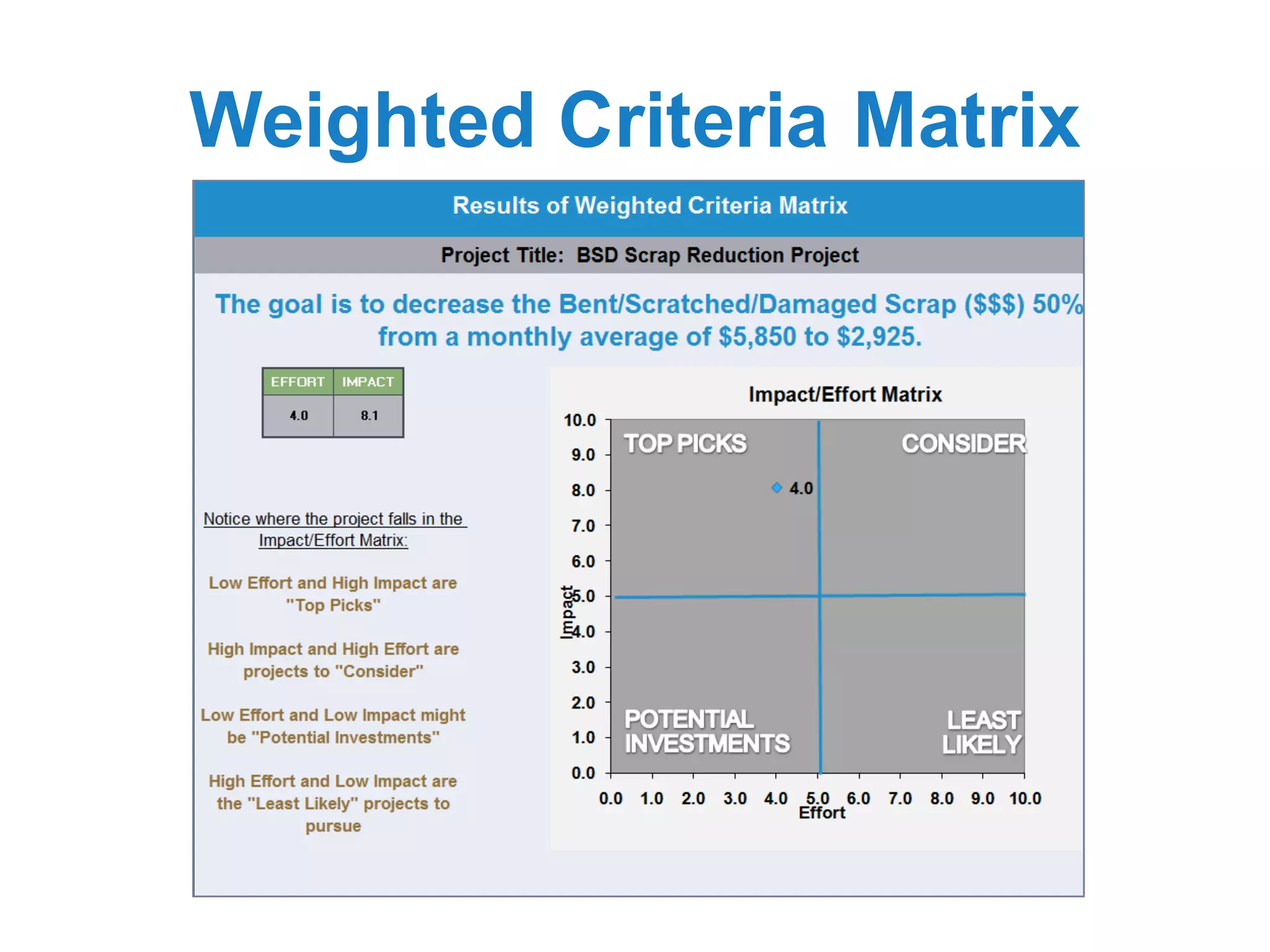 Weighted Criteria Matrix
 
