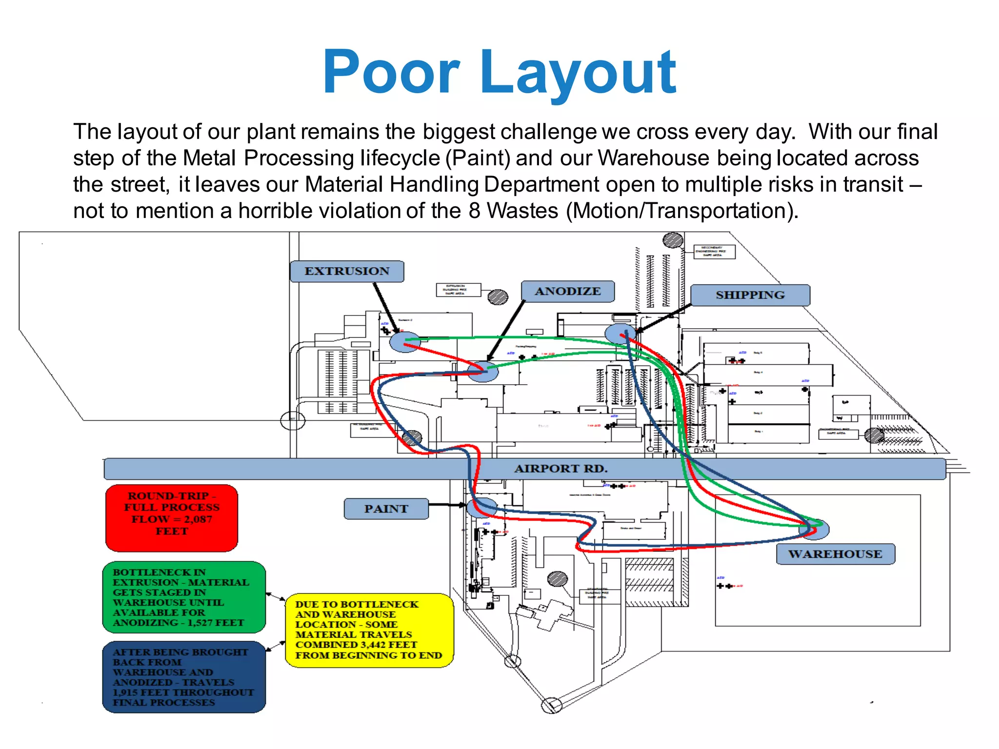 Poor Layout
The layout of our plant remains the biggest challenge we cross every day. With our final
step of the Metal Processing lifecycle (Paint) and our Warehouse being located across
the street, it leaves our Material Handling Department open to multiple risks in transit –
not to mention a horrible violation of the 8 Wastes (Motion/Transportation).
 