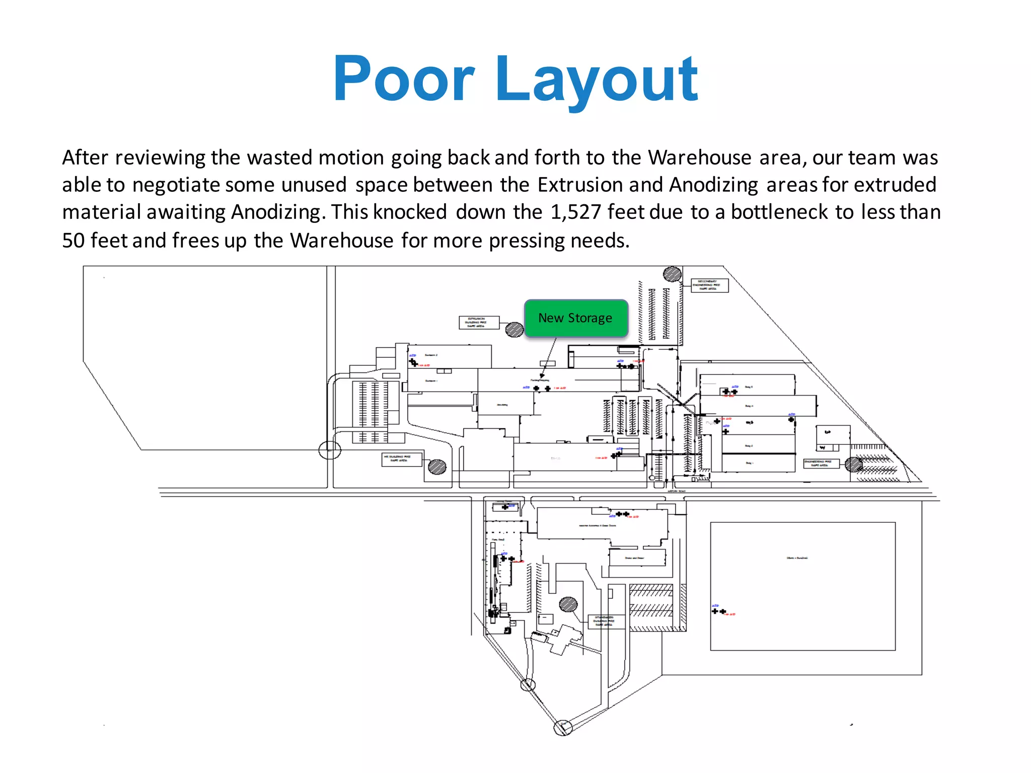 Poor Layout
After	reviewing	the	wasted	motion	going	back	and	forth	to	the	Warehouse	area,	our	team	was	
able	to	negotiate	some	unused	space	between	the	Extrusion	and	Anodizing	areas	for	extruded	
material	awaiting	Anodizing.	This	knocked	down	the	1,527	feet	due	to	a	bottleneck	to	less	than	
50	feet	and	frees	up	the	Warehouse	for	more	pressing	needs.
New	Storage
 