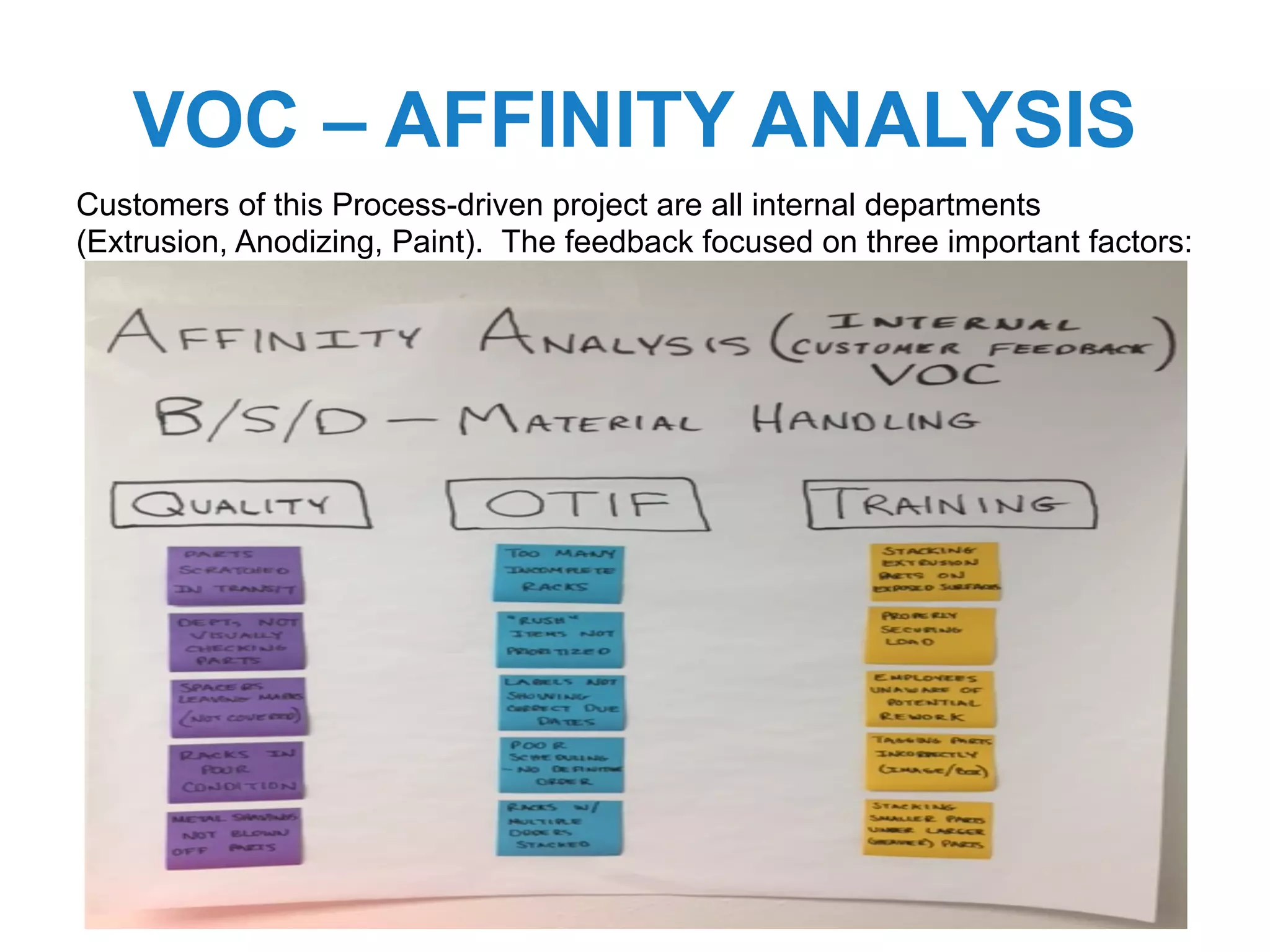 VOC – AFFINITY ANALYSIS
Customers of this Process-driven project are all internal departments
(Extrusion, Anodizing, Paint). The feedback focused on three important factors:
 