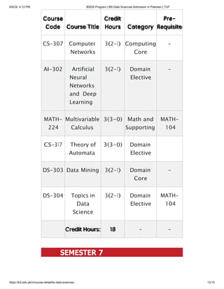 Program Bs Data BSDS Program _ BS Data Sciences Admission in Pakistan _ TUF.pdf | Free ...