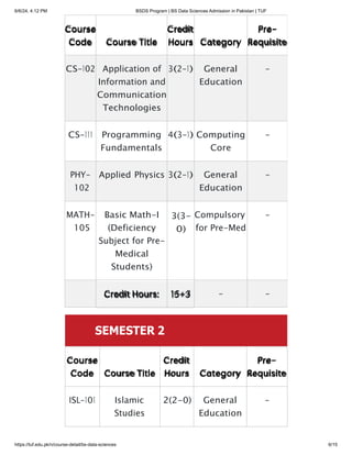 Program Bs Data BSDS Program _ BS Data Sciences Admission in Pakistan _ TUF.pdf