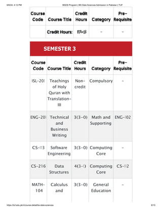 Program Bs Data BSDS Program _ BS Data Sciences Admission in Pakistan _ TUF.pdf | Free ...