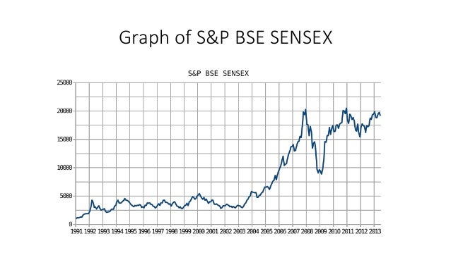 bombay stock exchange bombay stock market chart