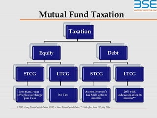 Mutual Fund Taxation
LTCG = Long Term Capital Gains, STCG = Short Term Capital Gains; ** With effect from 11th
July, 2014
 
