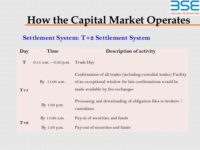 Trading system of bse