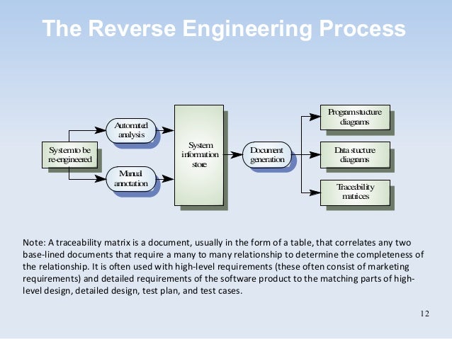 [DIAGRAM] Block Diagram Of Reverse Engineering - MYDIAGRAM.ONLINE