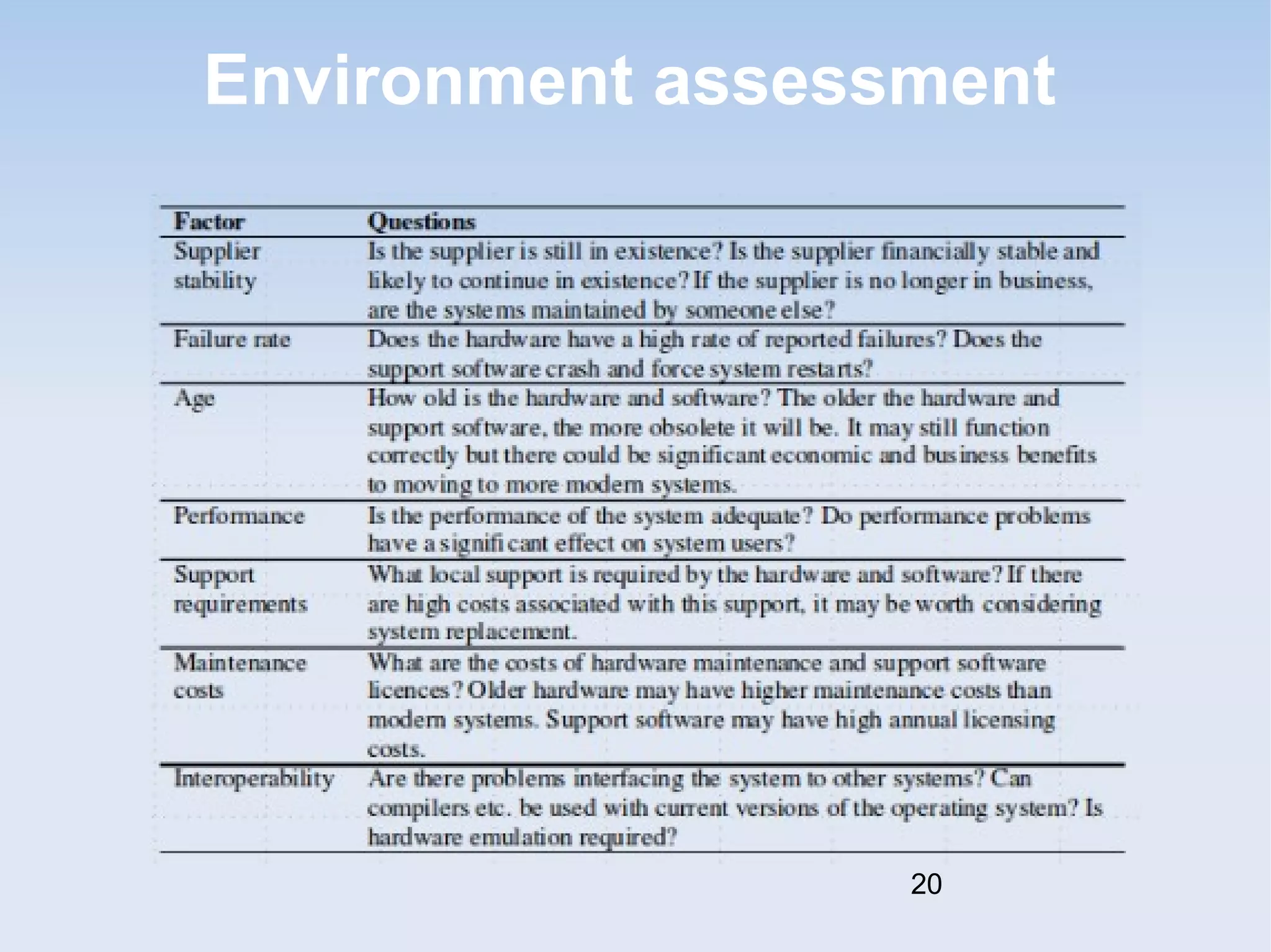 Environment assessment 
20 
 