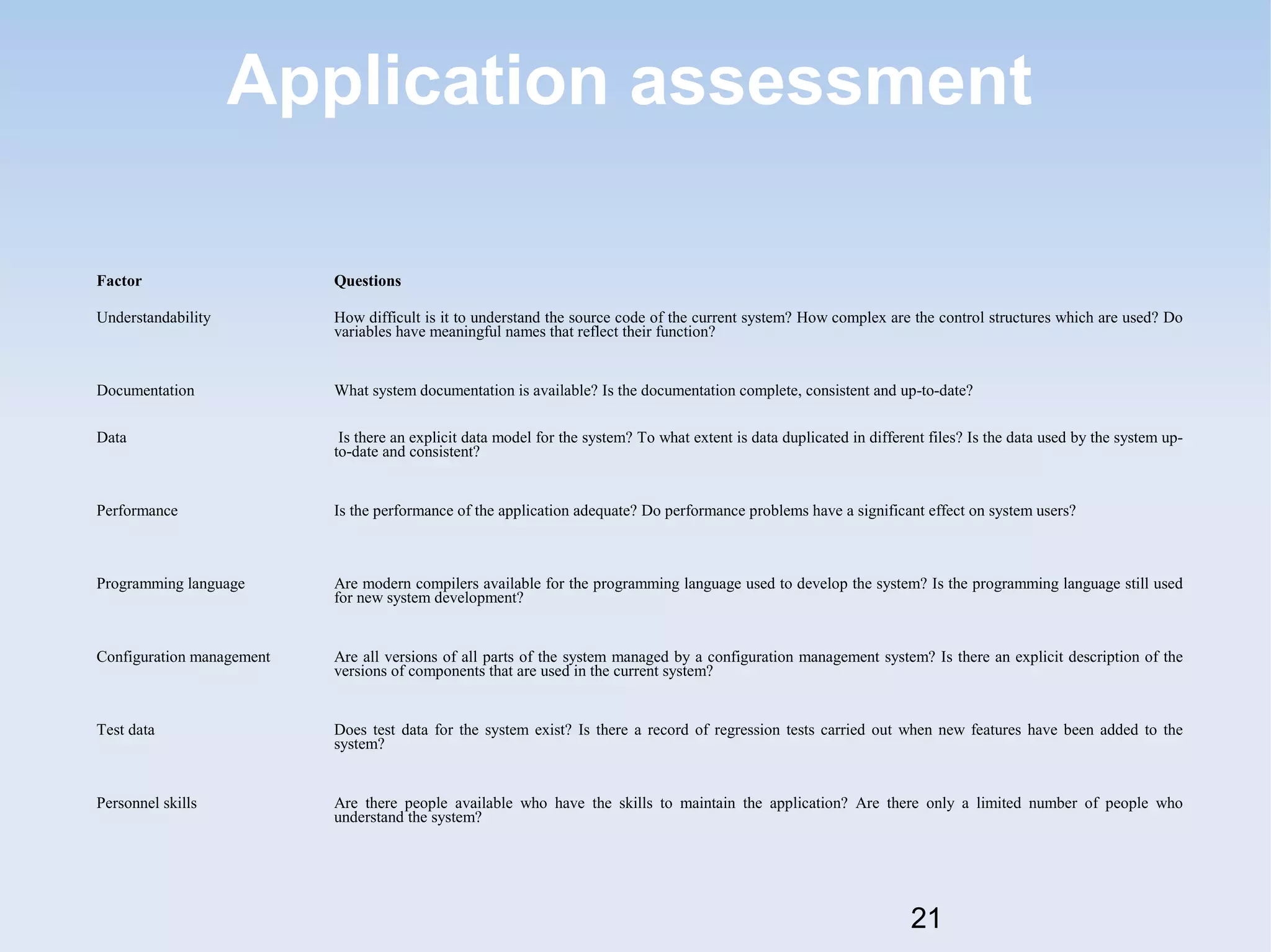 Application assessment 
Factor Questions 
Understandability How difficult is it to understand the source code of the current system? How complex are the control structures which are used? Do 
21 
variables have meaningful names that reflect their function? 
Documentation What system documentation is available? Is the documentation complete, consistent and up-to-date? 
Data Is there an explicit data model for the system? To what extent is data duplicated in different files? Is the data used by the system up-to- 
date and consistent? 
Performance Is the performance of the application adequate? Do performance problems have a significant effect on system users? 
Programming language Are modern compilers available for the programming language used to develop the system? Is the programming language still used 
for new system development? 
Configuration management Are all versions of all parts of the system managed by a configuration management system? Is there an explicit description of the 
versions of components that are used in the current system? 
Test data Does test data for the system exist? Is there a record of regression tests carried out when new features have been added to the 
system? 
Personnel skills Are there people available who have the skills to maintain the application? Are there only a limited number of people who 
understand the system? 
 