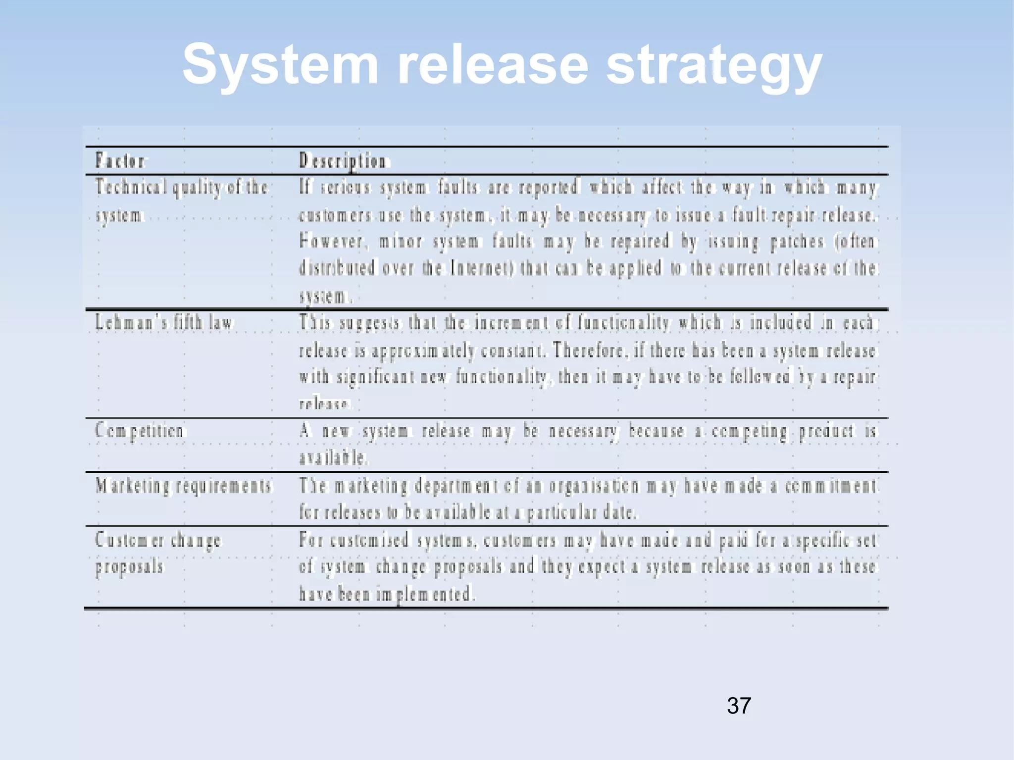 System release strategy 
37 
 