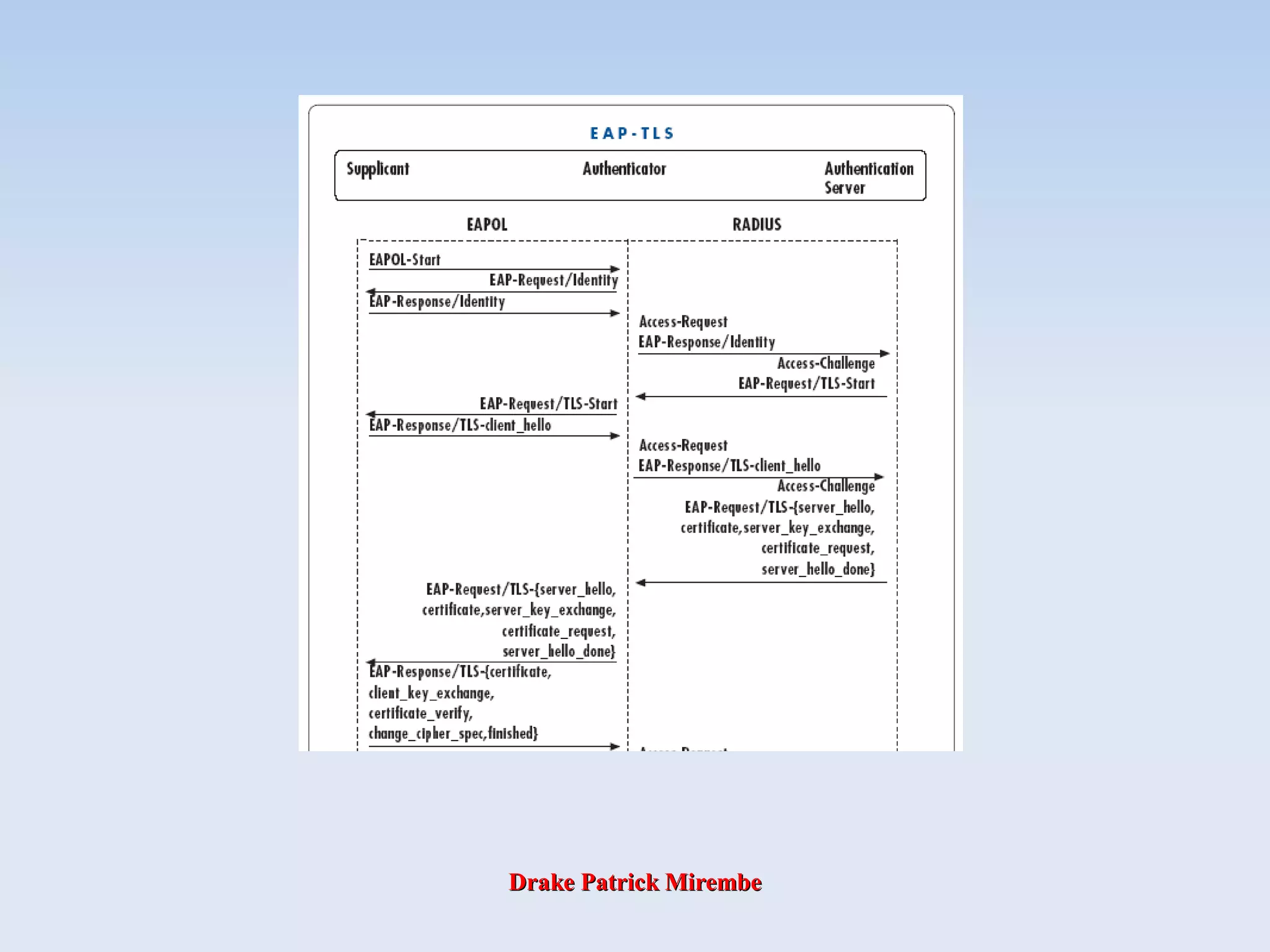 Drake Patrick MirembeDrake Patrick Mirembe
 