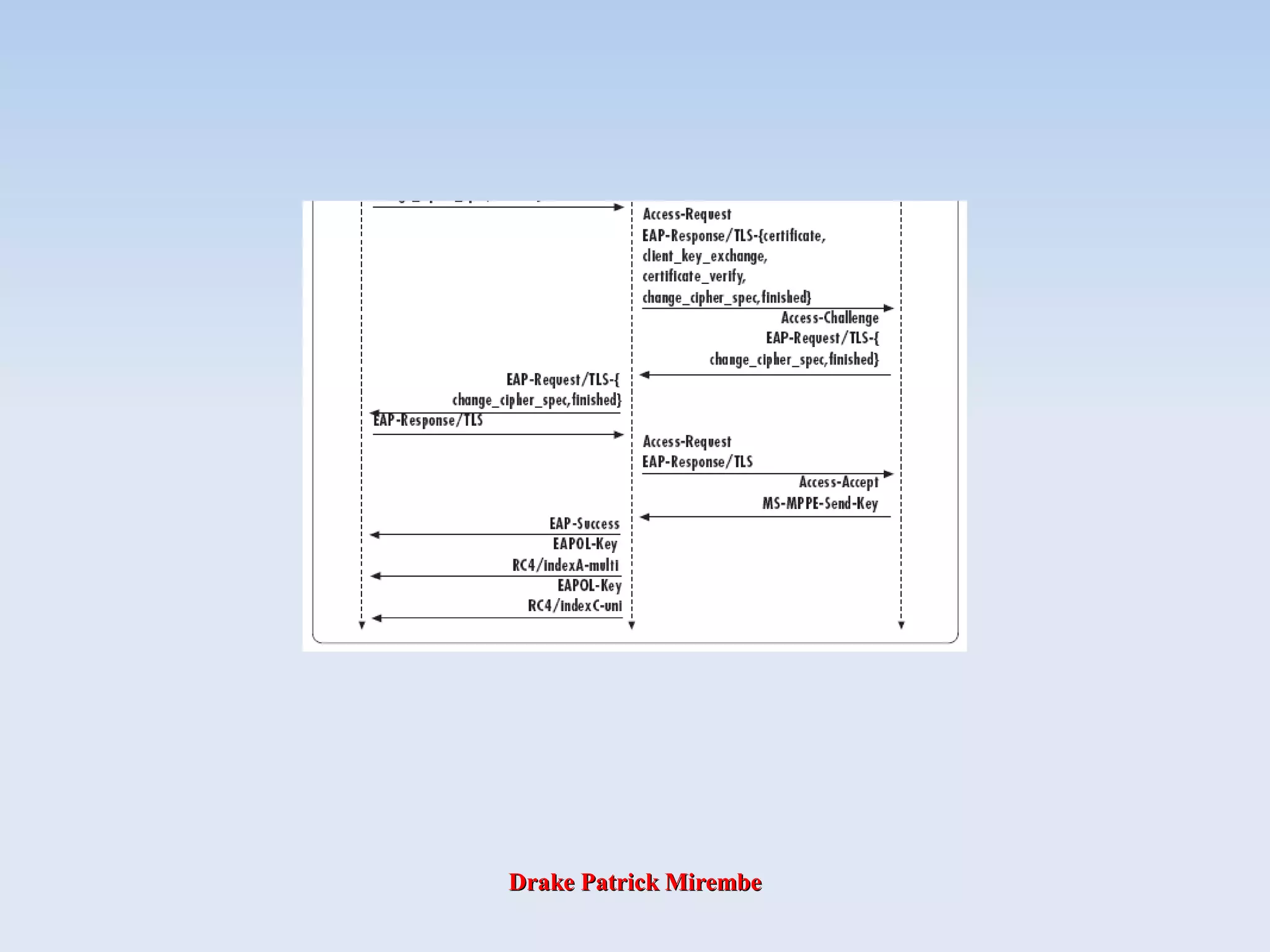 Drake Patrick MirembeDrake Patrick Mirembe
 