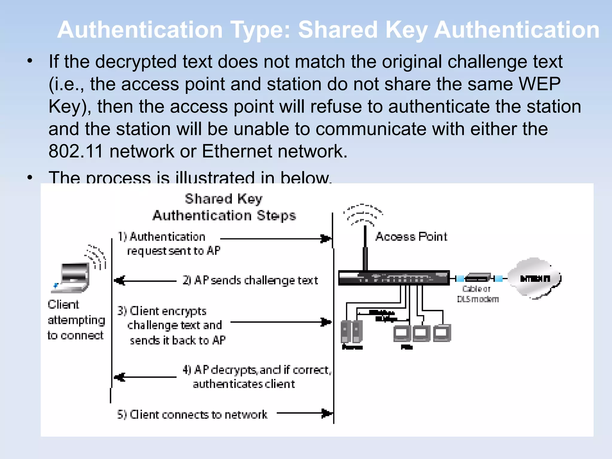 Drake Patrick MirembeDrake Patrick Mirembe
Authentication Type: Shared Key Authentication
• If the decrypted text does not match the original challenge text
(i.e., the access point and station do not share the same WEP
Key), then the access point will refuse to authenticate the station
and the station will be unable to communicate with either the
802.11 network or Ethernet network.
• The process is illustrated in below.
 