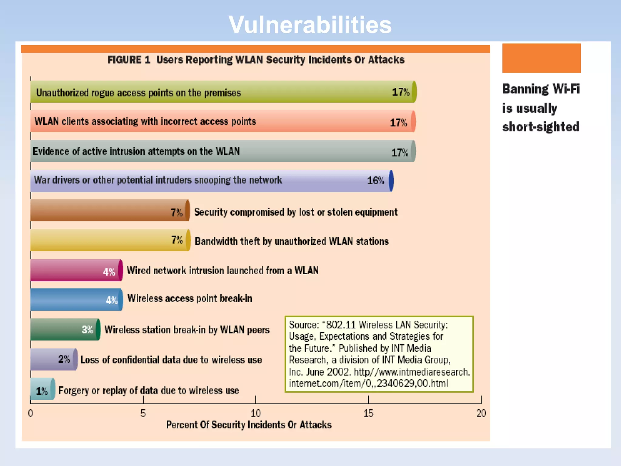 Drake Patrick MirembeDrake Patrick Mirembe
Vulnerabilities
 