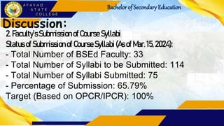 Bachelorof Secondary Education
Discussion:
2. Faculty’sSubmission ofCourse Syllabi
Status of Submissionof Course Syllabi (AsofMar.15,2024):
- Total Number of BSEd Faculty: 33
- Total Number of Syllabi to be Submitted: 114
- Total Number of Syllabi Submitted: 75
- Percentage of Submission: 65.79%
Target (Based on OPCR/IPCR): 100%
 