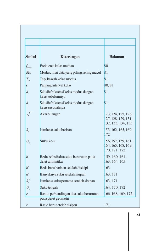 Buku Matematika SMP Kelas IX - Masduki Ichwan Budi Utomo