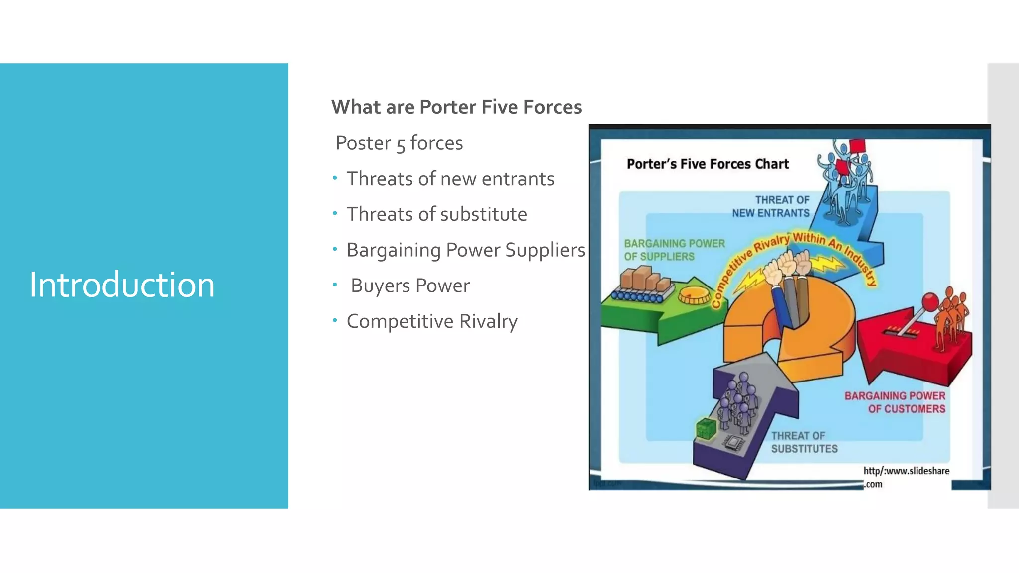 Introduction
What are Porter Five Forces
Poster 5 forces
 Threats of new entrants
 Threats of substitute
 Bargaining Power Suppliers
 Buyers Power
 Competitive Rivalry
 