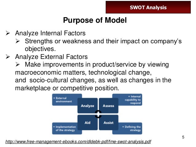 swot analysis entrepreneurship swot model