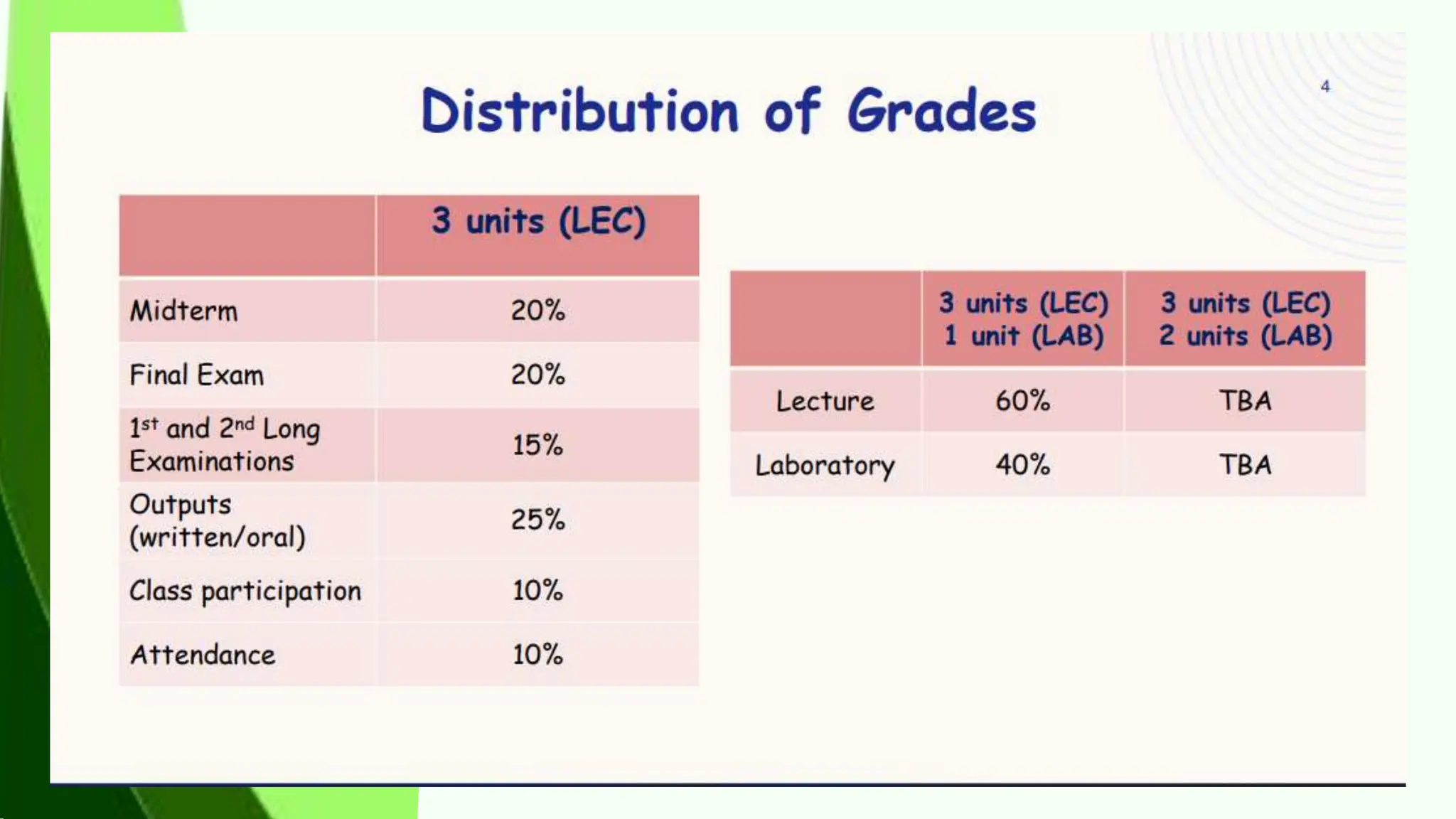 BSEE 26 INTRODUCTION TO MATERIALS DEVELOPMENT.pptx | Secondary ...
